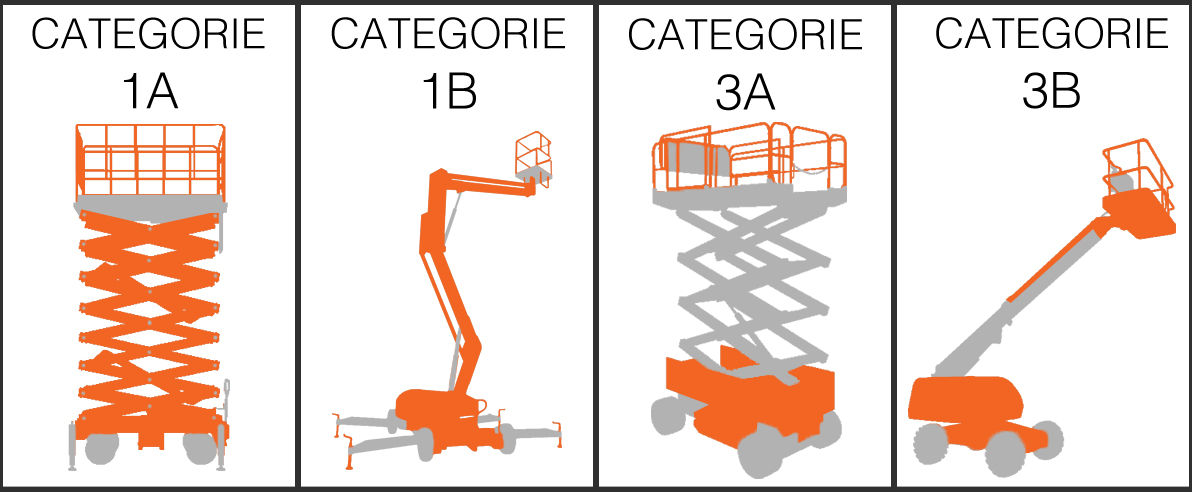 hoogwerker heftruck