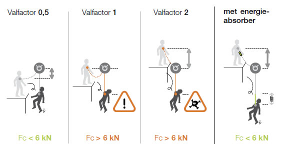 valfactor