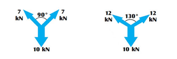 De hoek tussen 2 slings